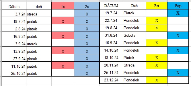 vývoz odpadu II.polrok